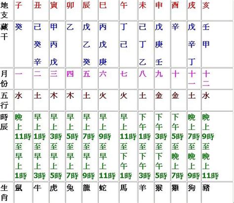 未時五行|十二時辰對照表